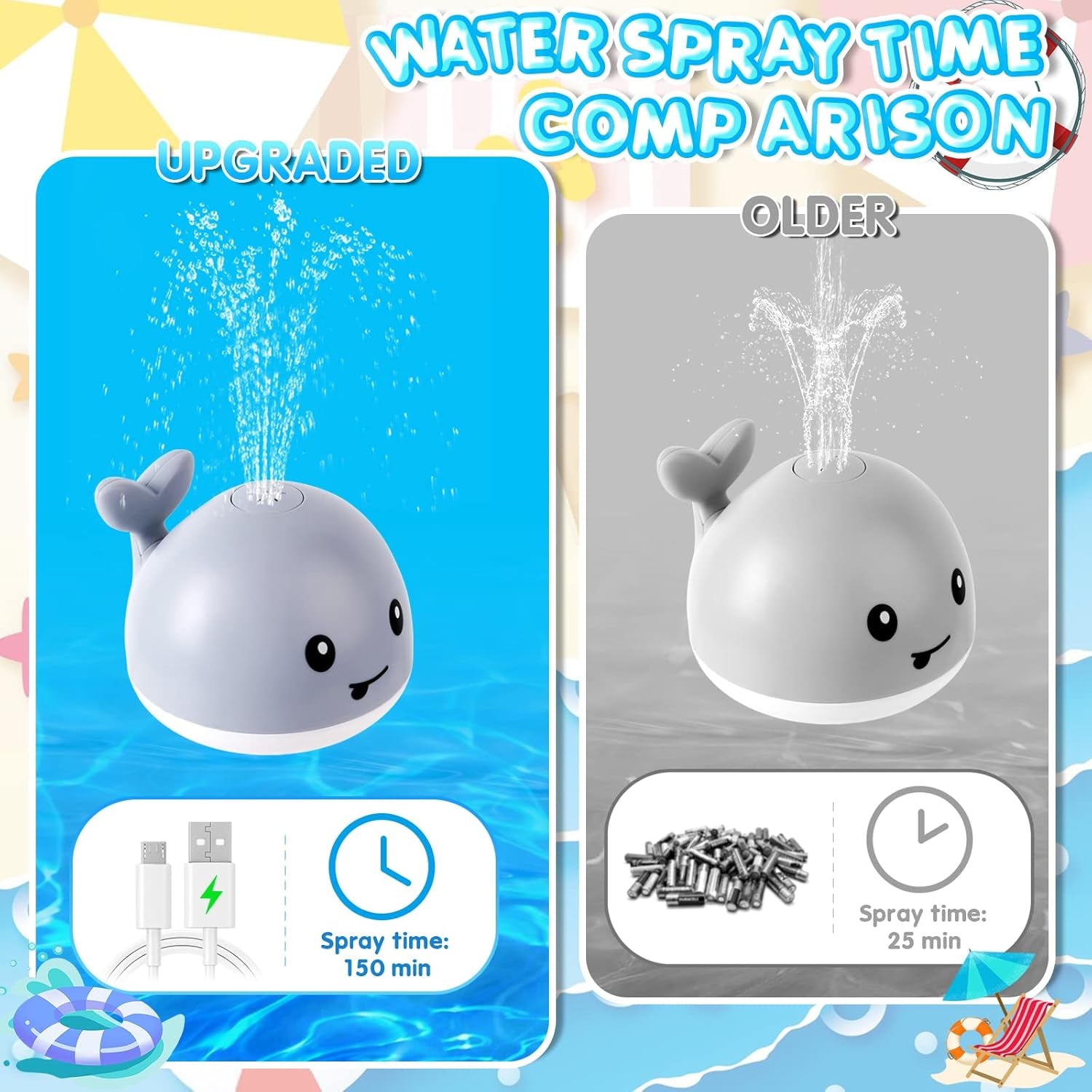 Baby Bath Toys, Toddler Bath Toys for Kids Ages 1-3, Light up Whale Bath Toy Sprinkler, Pool Water Table Infant Baby Toys 6-12-18 Months, Bathtub Fountain Toy, Toddler 1St Birthday 1 2 3 Gifts