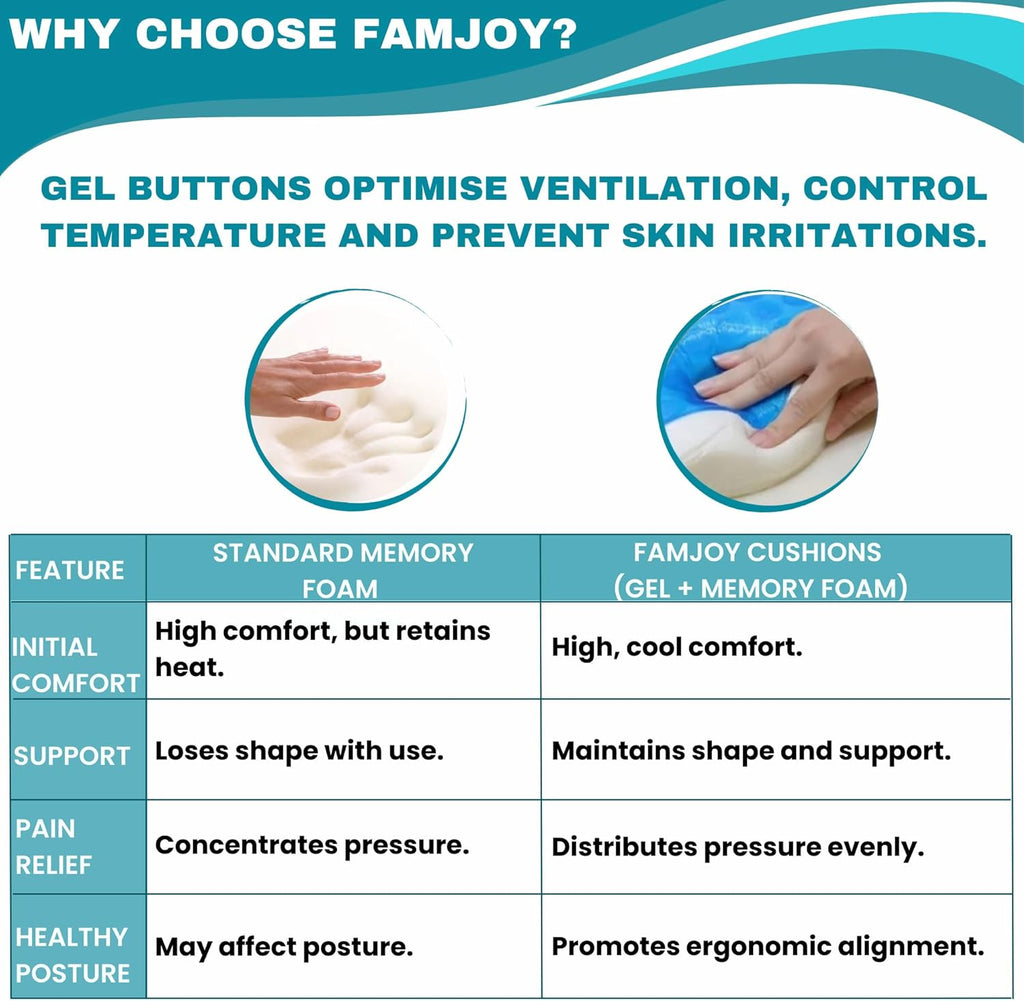 Premium Gel Memory Foam Seat & Back Cushion – Lumbar & Coccyx Support for Office, Car & Gaming Chair – Ultimate Comfort & Posture Relief