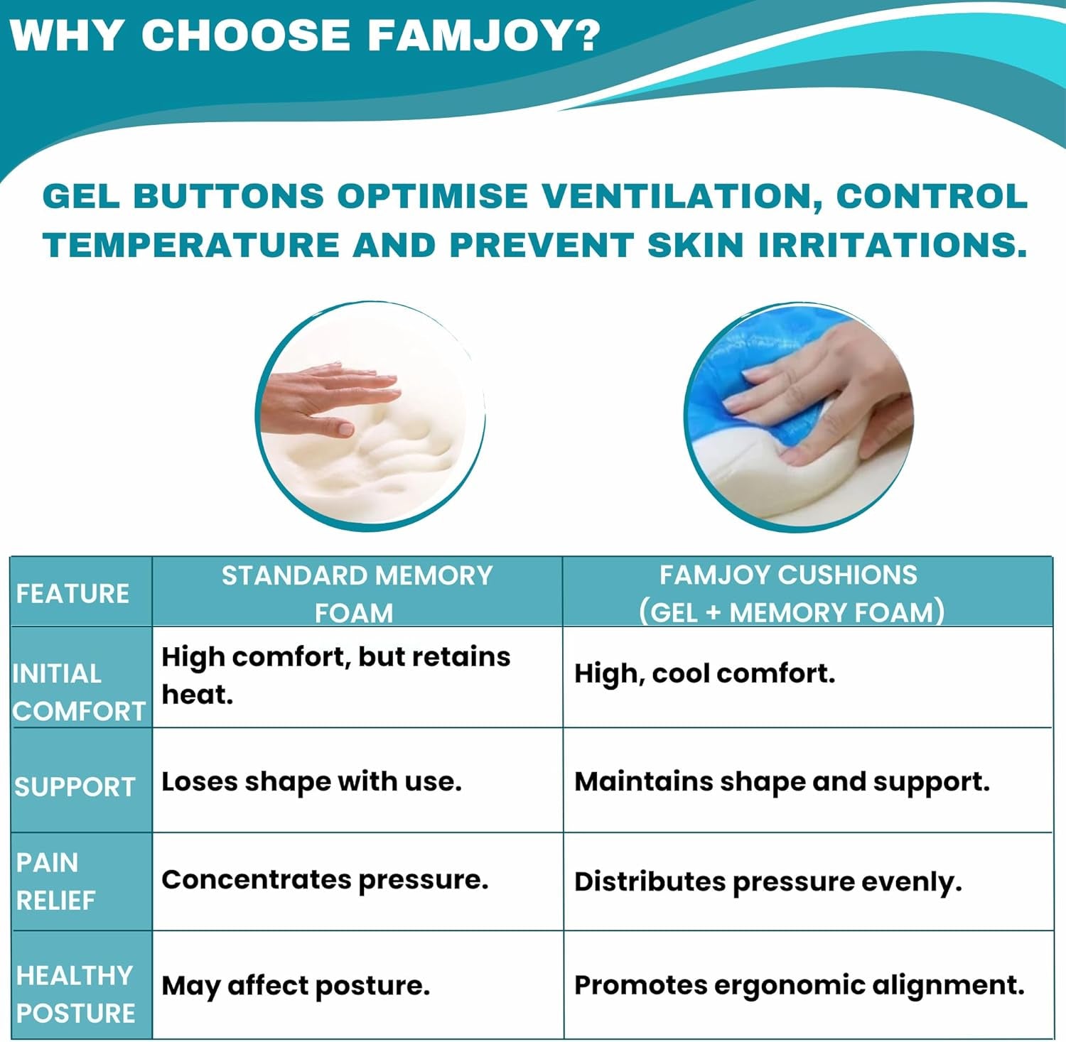 Premium Gel Memory Foam Seat & Back Cushion – Lumbar & Coccyx Support for Office, Car & Gaming Chair – Ultimate Comfort & Posture Relief