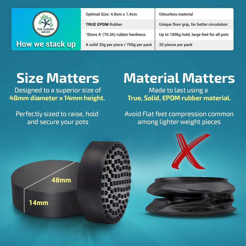 Invisible Pot Feet for Outdoor Plant Pots and Flowers Solid Rubber Pot Risers with Enhanced Non-Slip Surface Grip | 20 Pack.