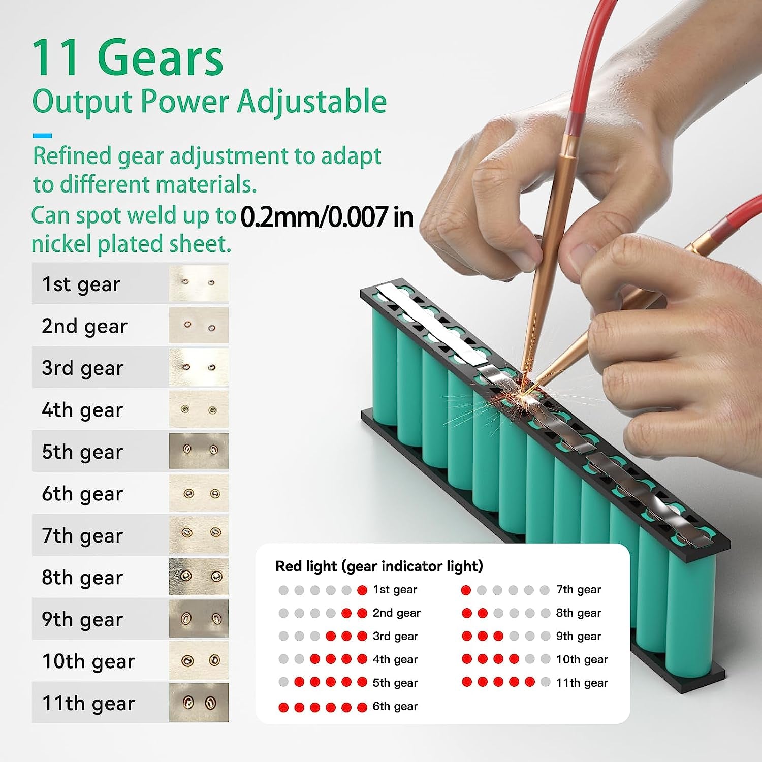 Upgraded Enhanced Rechargeable Portable Spot Welder Machine 6 Gear Adjustable Mini Small Battery Spot Welder DIY Spot Welding Nickel Strip and 18650 Battery Type-C Fast Charging 5M Nickel Strips