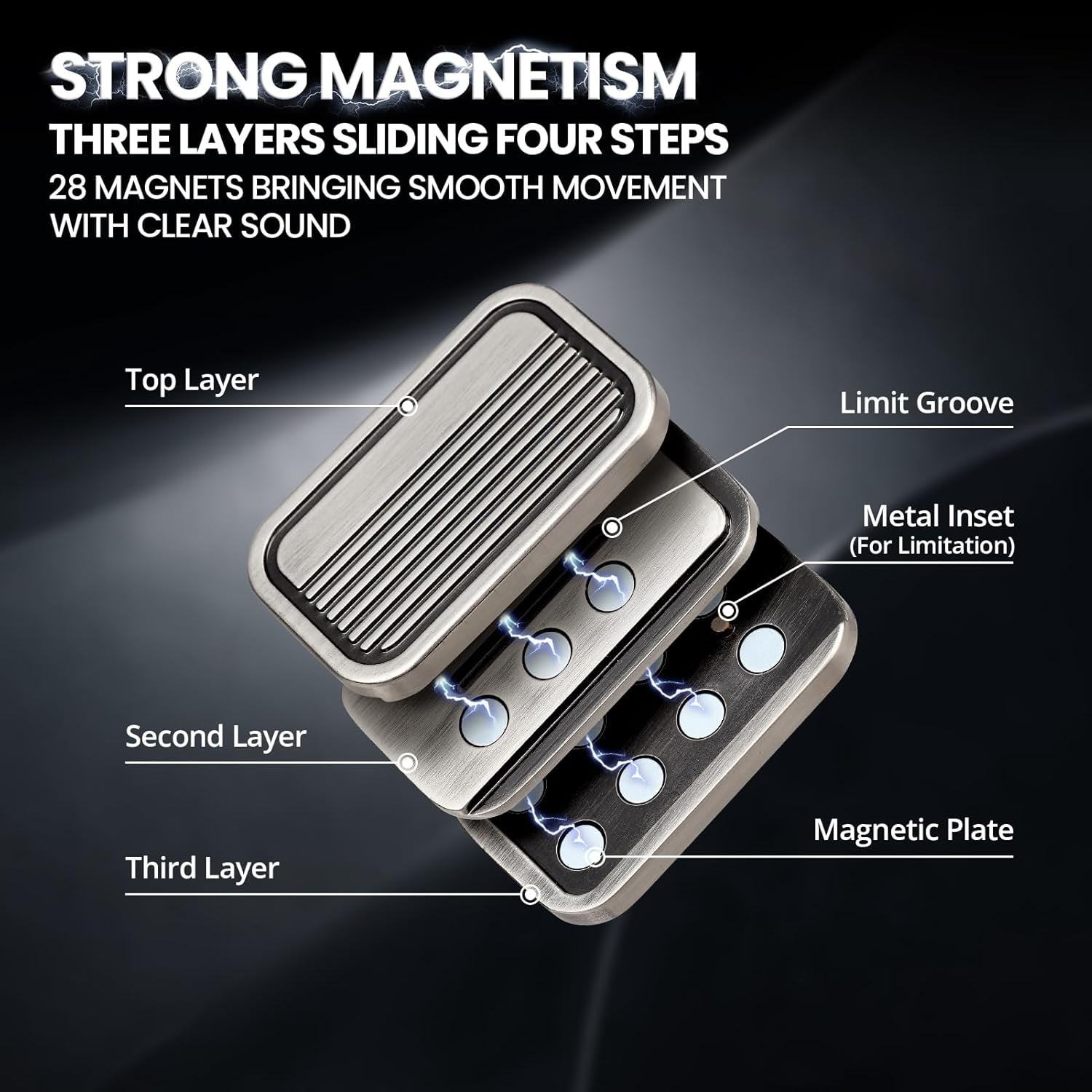 EDC Metal Fidget Slider Toys- Stress Relief EDC Fidget Sliders, Casual Metal Adult'S Hand Toys for Office, Desk Stress Toy Gifts for Adults