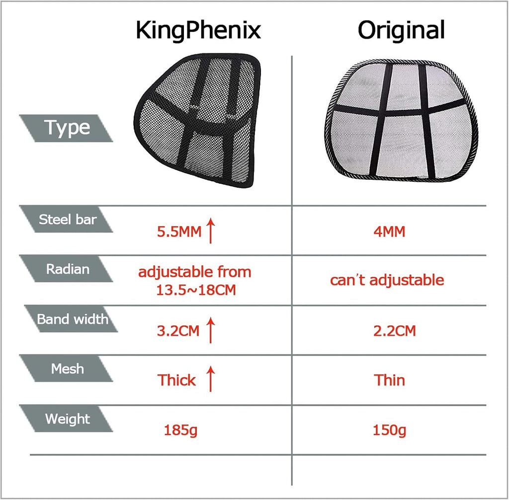 Lumbar Support (2 Pack) with Breathable Mesh, Suit for Car, Office Chair