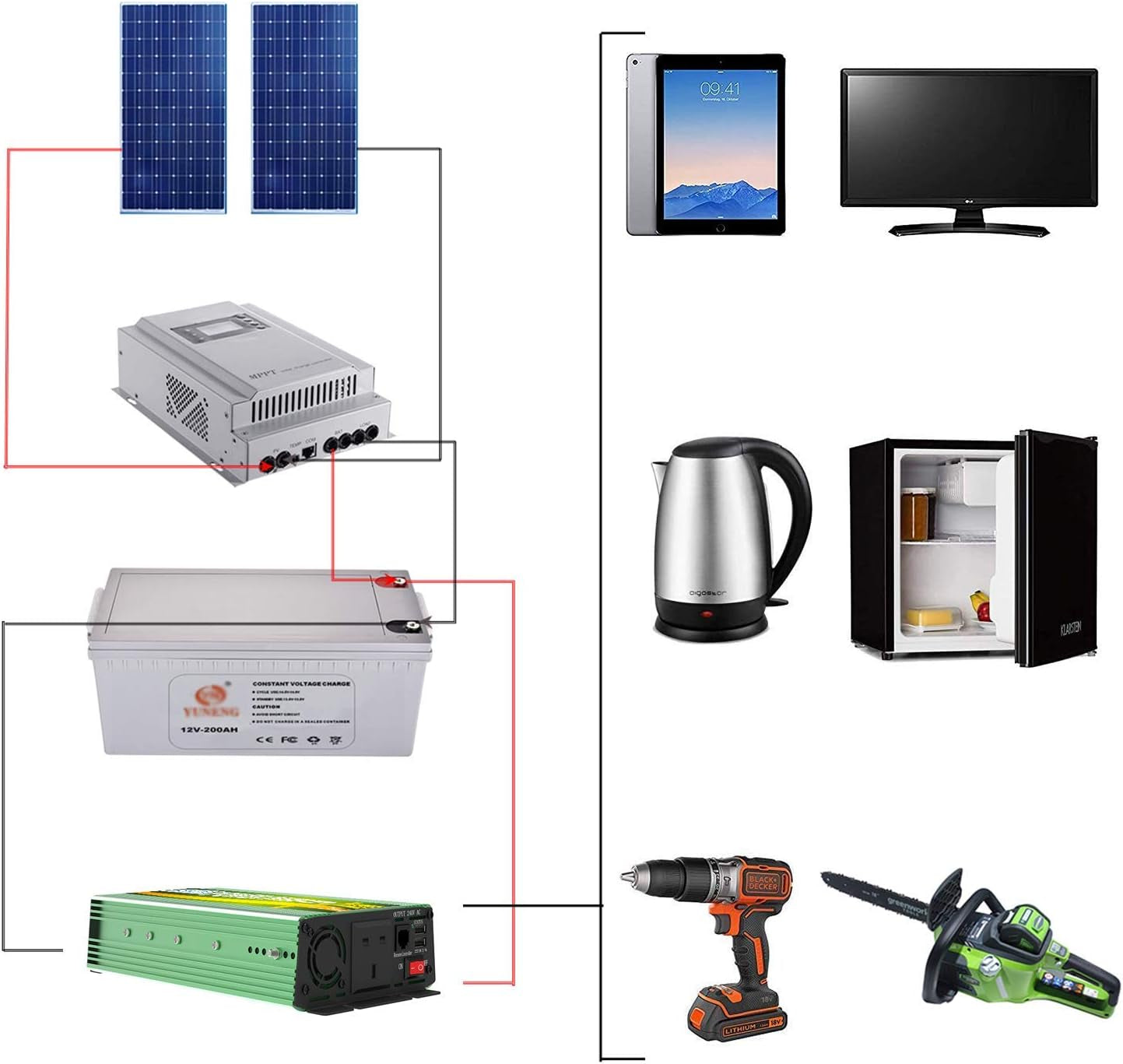 1500W Power Inverter DC 12V to 240V AC - Car Power Converter 3000W Peak with 2 USB Ports, UK Outlets, Remote Controller and Cooling Fan