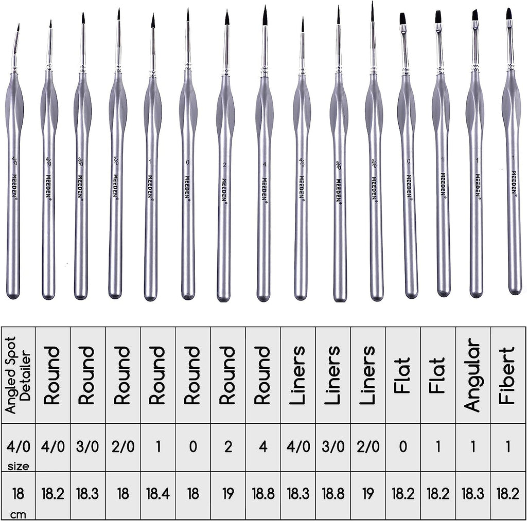 Miniature Paint Brush Set,15 Tiny Detail Paint Brush Set, Professional Fine Tip Paint Brush, Micro Detailing Paint Brushes for Acrylic Watercolor Oil Painting- Model Face Nail Craf