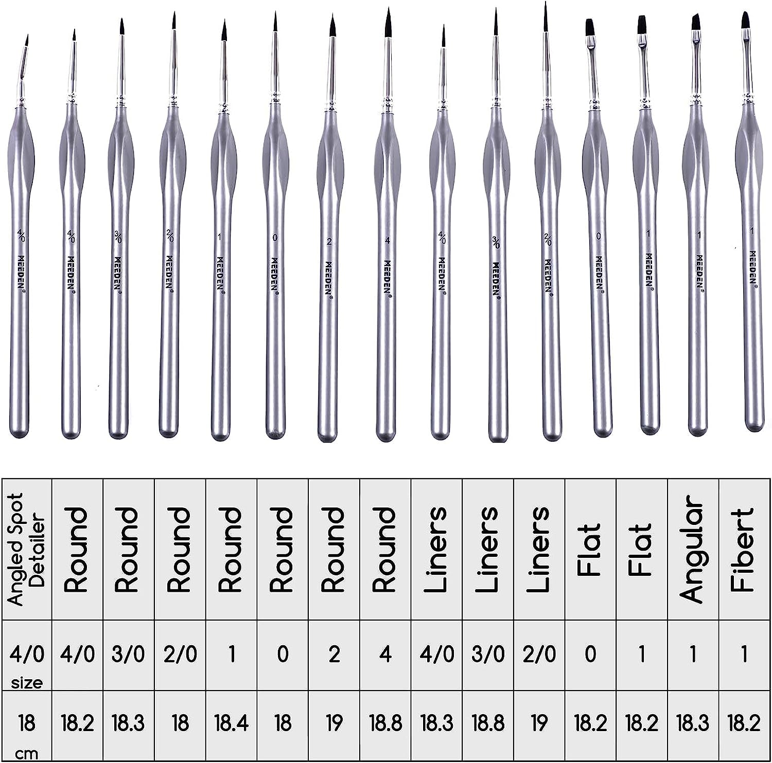 Miniature Paint Brush Set,15 Tiny Detail Paint Brush Set, Professional Fine Tip Paint Brush, Micro Detailing Paint Brushes for Acrylic Watercolor Oil Painting- Model Face Nail Craf