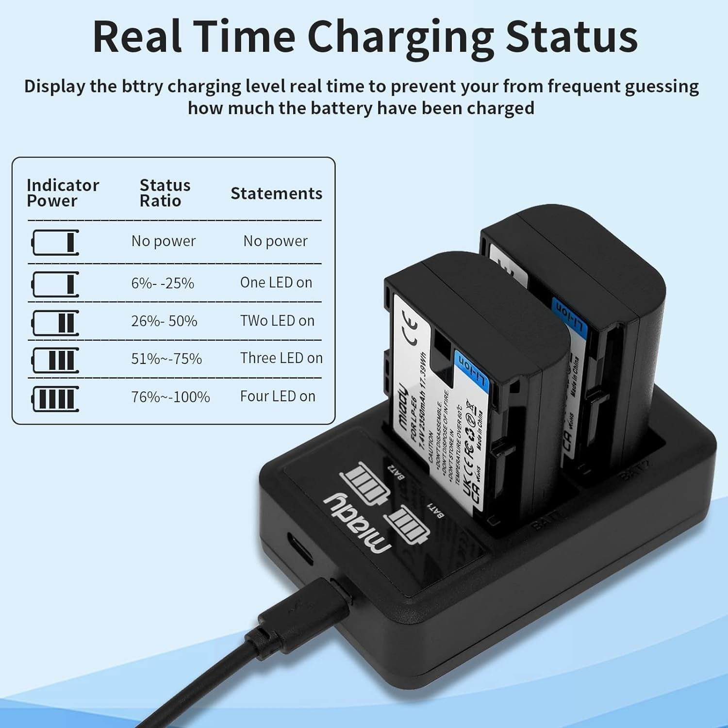 2-Pack LP-E6/LP-E6N Battery and Dual LCD Battery Charger Set - Compatible with EOS 5D Mark II, 5D Mark IV, 6D, 7D, 60D, 70D, 80D, 2350Mah/7.4V