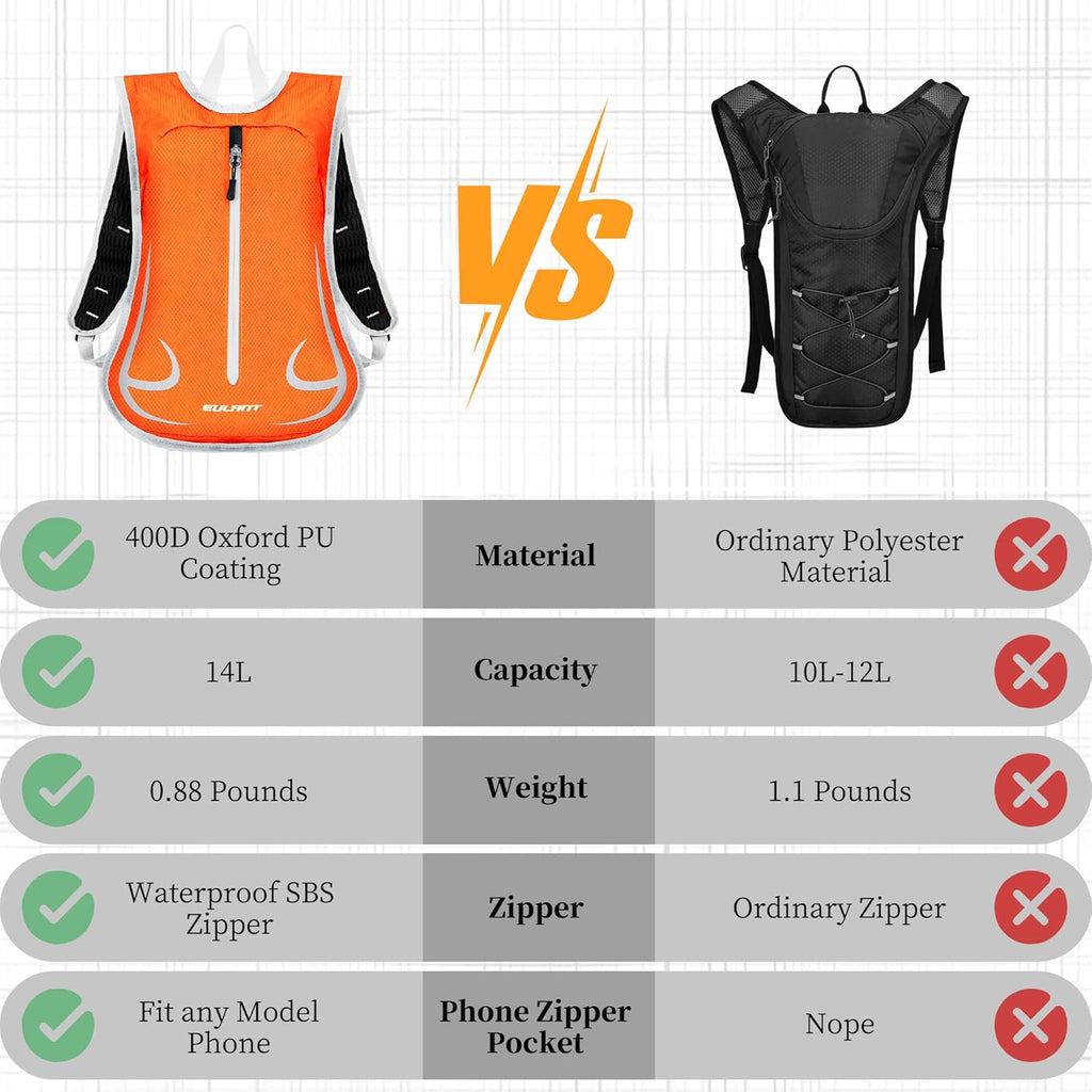 Hiking Backpacks, Small Waterproof &Lightweight Running Cycling Camping Climbing Gym Travel Daypack for Women Men