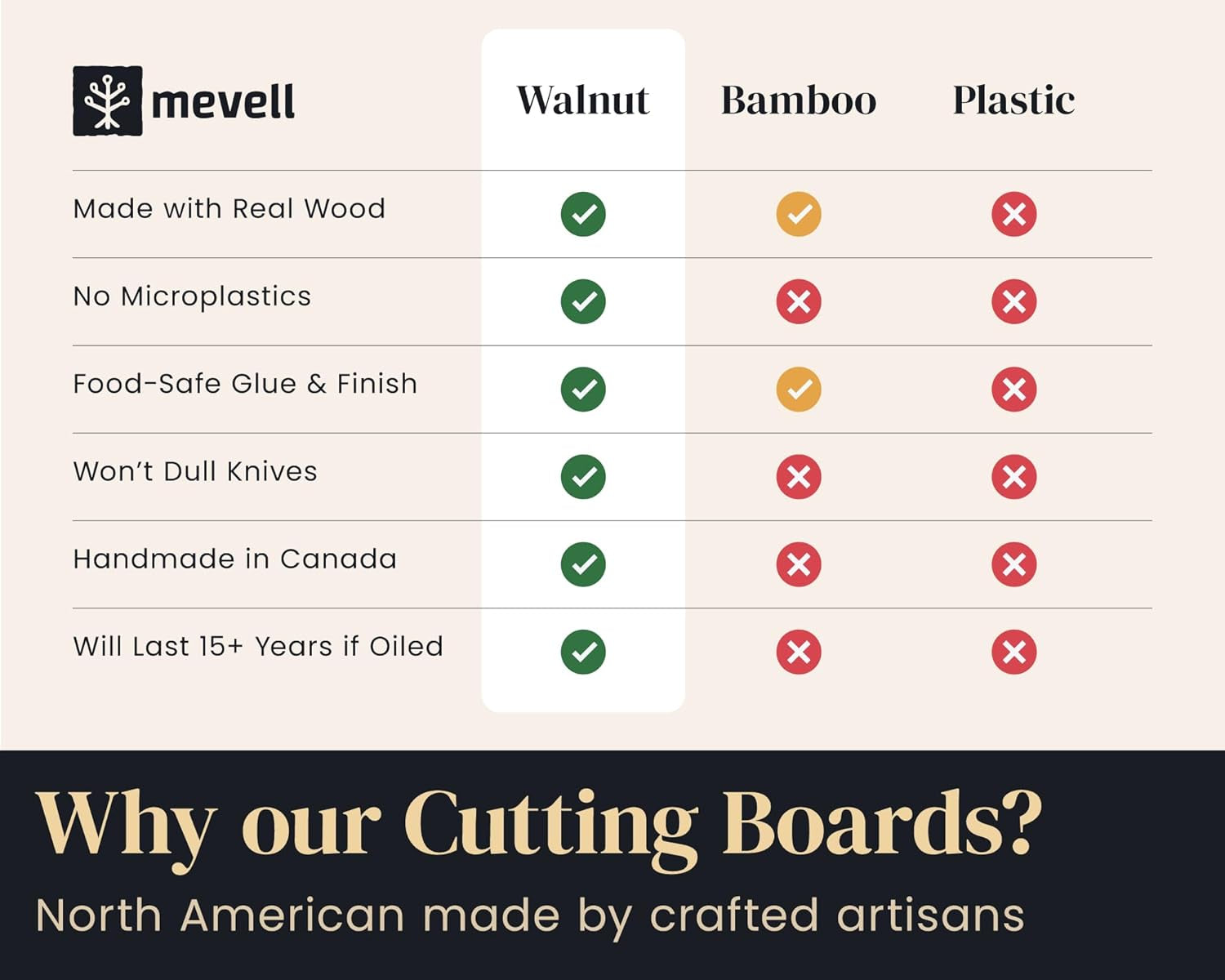 Walnut Wood Cutting Board for Kitchen, Reversible Wooden Chopping Board with Juice Grooves, Made in Canada (Walnut, 17X11X0.75)