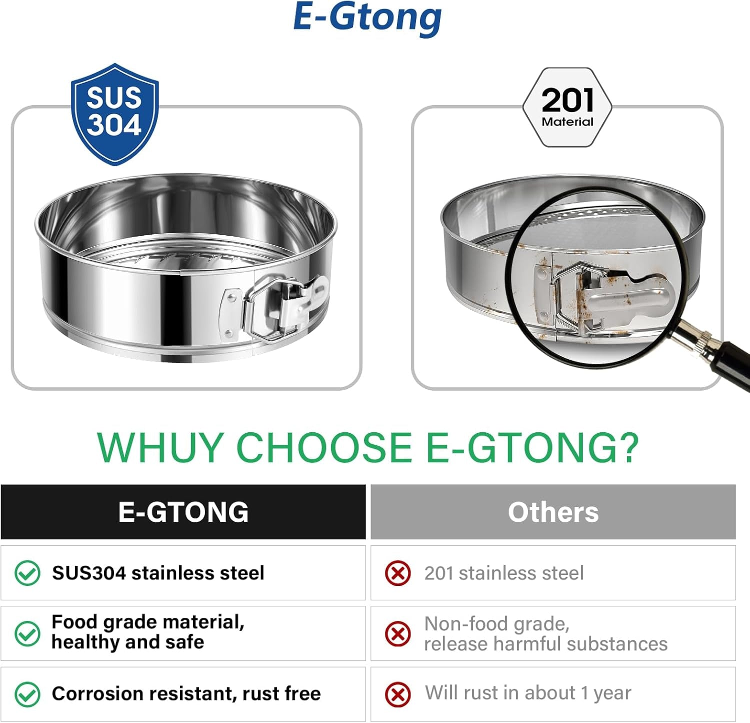 Stainless Steel Cake Pan Set - 3 Sizes 4" 7" 9" Leakproof round Cheesecake Pan with Removable Bottom, 50 Pcs Parchment Paper Liners and 7 Pcs Russian Piping Tips