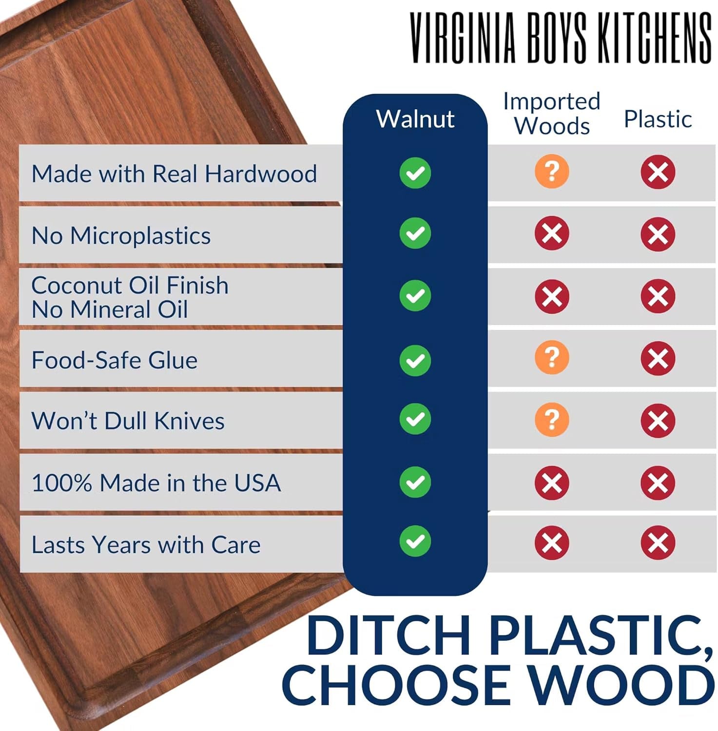 Made in USA Black Walnut Wood Cutting Board by  - Butcher Block Wooden Carving Board with Juice Well Made from Sustainable Hardwood (17X11)