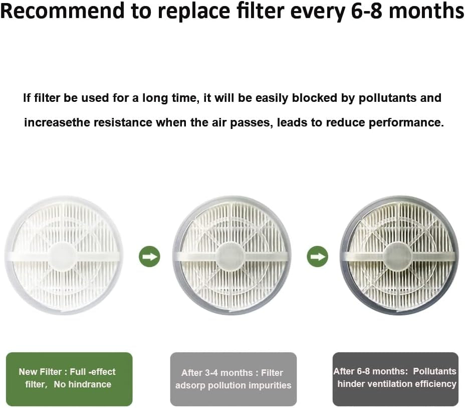 HEPA Air Purifier for Smoke, Pollen, Pet Dander, Odor, Dust Remove, Compact Air Purifiers for Home Bedroom, Kitchen and Office, No Ozone Air Cleaner